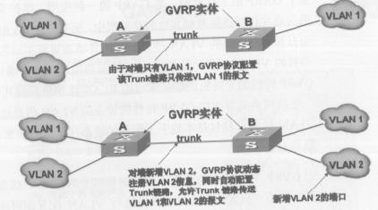 vlan 端口映射不通 vlan映射功能实例_vlan 端口映射不通_09