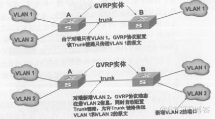 vlan 端口映射不通 vlan映射功能实例_子网_09