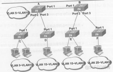 vlan 端口映射不通 vlan映射功能实例_链路_10