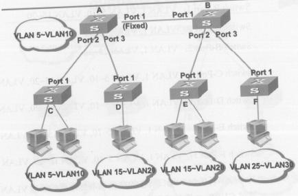 vlan 端口映射不通 vlan映射功能实例_IP_11