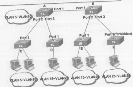 vlan 端口映射不通 vlan映射功能实例_vlan 端口映射不通_12