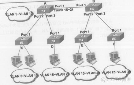 vlan 端口映射不通 vlan映射功能实例_vlan 端口映射不通_13