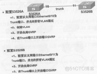 vlan 端口映射不通 vlan映射功能实例_子网_14