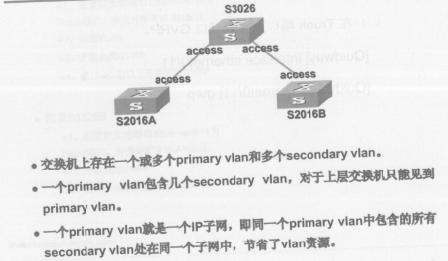 vlan 端口映射不通 vlan映射功能实例_IP_15