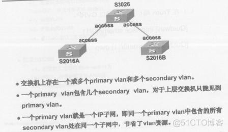 vlan 端口映射不通 vlan映射功能实例_链路_15