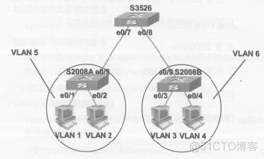 vlan 端口映射不通 vlan映射功能实例_IP_16