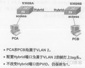 vlan 端口映射不通 vlan映射功能实例_vlan 端口映射不通_17