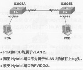 vlan 端口映射不通 vlan映射功能实例_子网_18