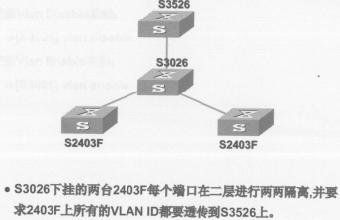 vlan 端口映射不通 vlan映射功能实例_链路_19