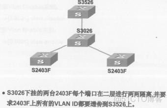 vlan 端口映射不通 vlan映射功能实例_IP_19