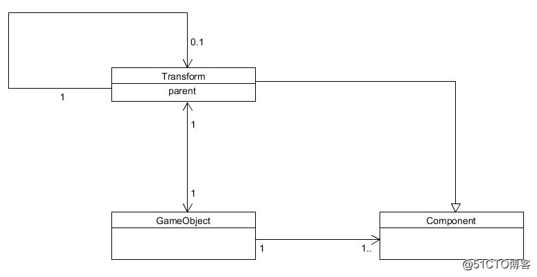 unity3d使用autofac unity3d操作_unity3d使用autofac_05