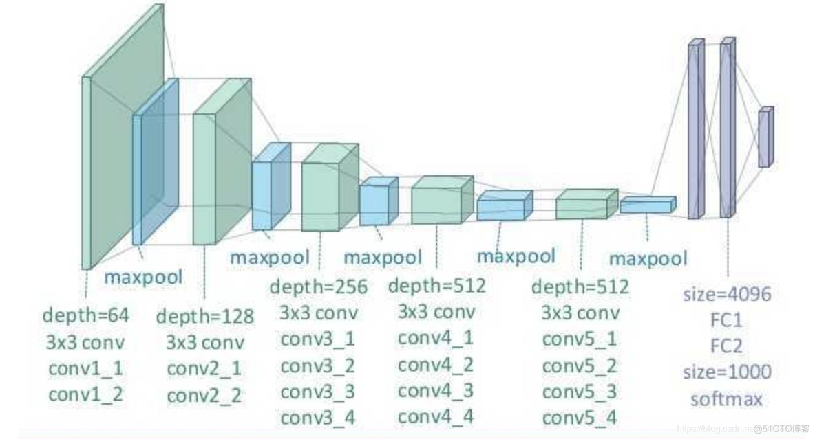 MLP模型python MLP模型 结果 怎样输出_深度学习_02