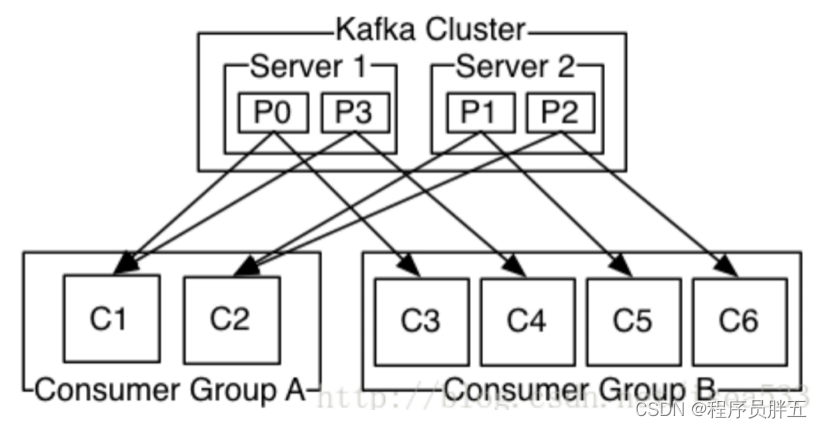 Linux kafka 如何找到kafaka安装路径 kafka-manager安装_分布式_07