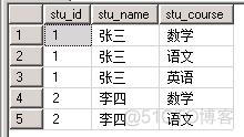 sql server两行数据的累加 sql如何将两行合并为一行_xml