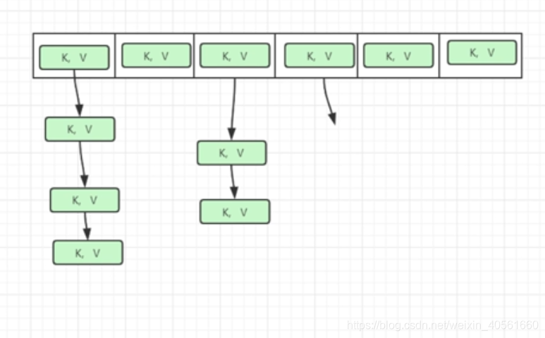 Hadoop高并发技术怎么实现的 高并发hashmap_数组