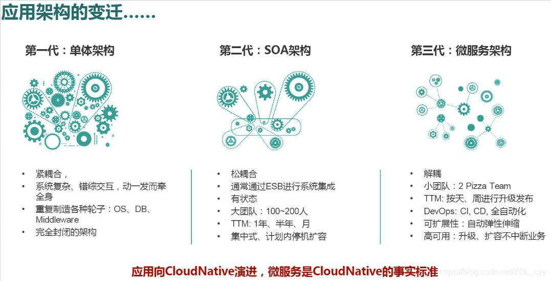 springcloud 服务器 内存 cpu 监控页面 springcloud微服务监控_版本号