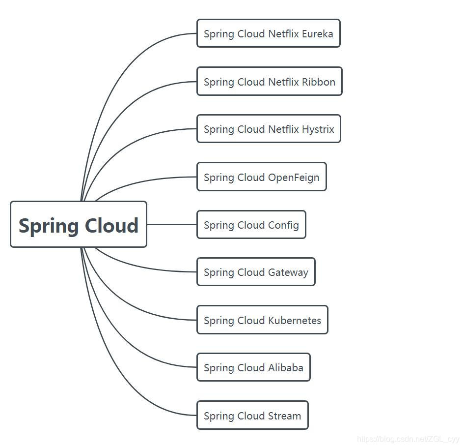 springcloud 服务器 内存 cpu 监控页面 springcloud微服务监控_微服务_02