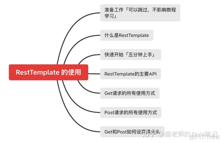 springboot post raw参数 springboot 获取post参数_spring