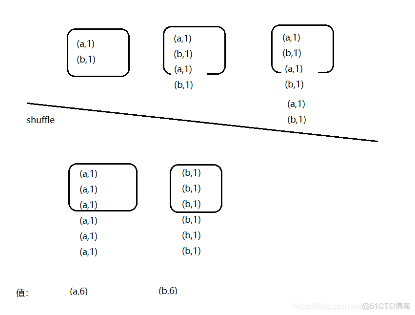 spark shuffle 与mr shuffle 区别 spark shuffle的作用_scala_07