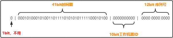 雪花id用什么类型字段存放mysql 雪花idc对接swapidc_时间戳