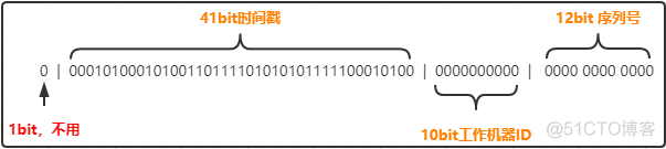 雪花id用什么类型字段存放mysql 雪花idc对接swapidc_雪花id用什么类型字段存放mysql