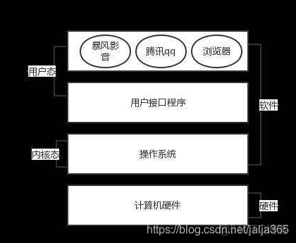 系统可扩展性方案 操作系统可扩展性_系统可扩展性方案