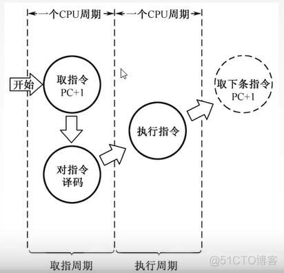 系统可扩展性方案 操作系统可扩展性_系统可扩展性方案_02