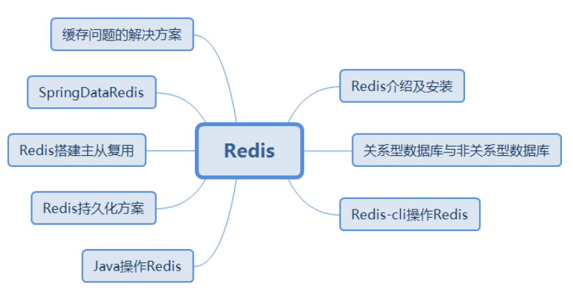 redis 缓存偏移 使用场景 redis缓存方案_Redis