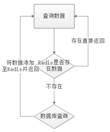 redis 缓存偏移 使用场景 redis缓存方案_redis 缓存偏移 使用场景_97