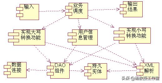 软件设计的技术架构怎么描述 软件架构设计能力_持久层_05