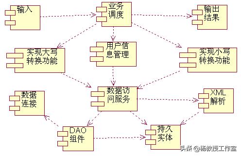 软件设计的技术架构怎么描述 软件架构设计能力_软件应用_08