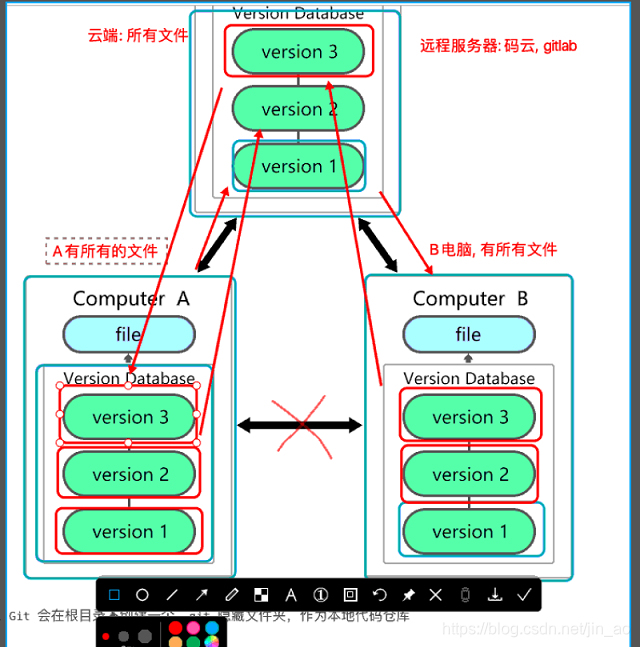 git绑定仓库分支 git仓库怎么用_git