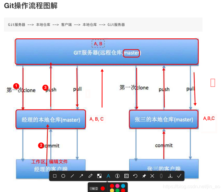 git绑定仓库分支 git仓库怎么用_工作区_02