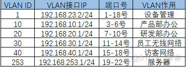 机房网络三层架构 网络三层设备_DHCP_06