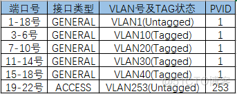 机房网络三层架构 网络三层设备_静态代理_07