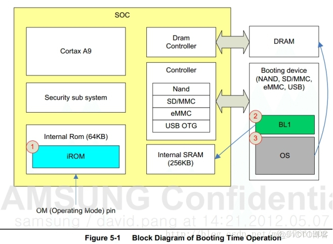 uboot 下给emmc分区 emmc boot1_u-boot