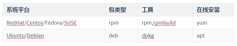 centos 二进制安装nload linux如何安装二进制包_环境变量_02