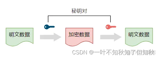 ssh 公钥与私钥 ssh远程公钥和私钥_ssh 公钥与私钥