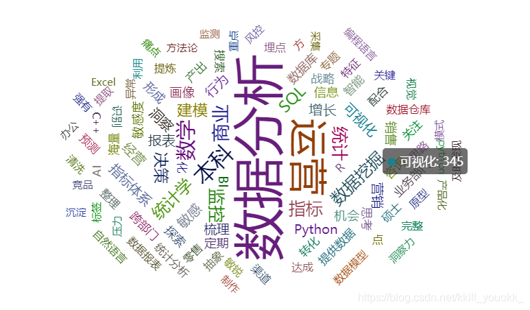 python读取Excel表格数据小数位数太长怎么办 python读取excel数据并计算_数据_03