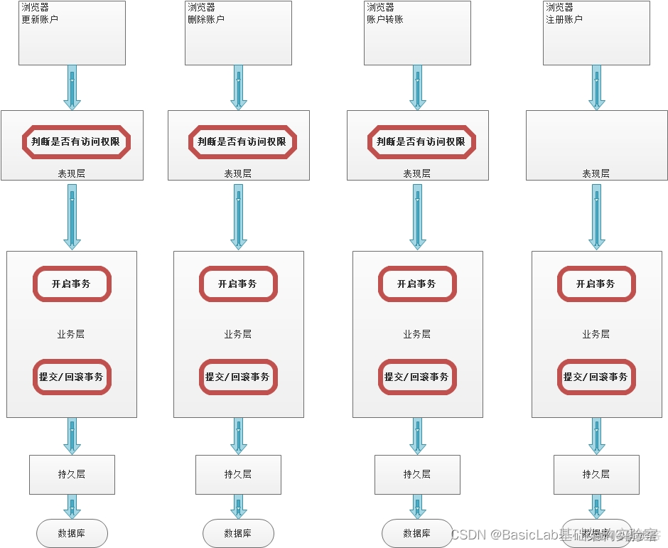 springboot作业管理 springboot业务逻辑_java_02