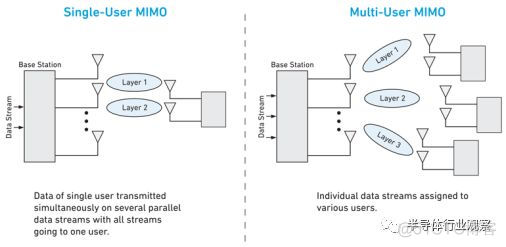 大规模仿真架构是什么 大规模mimo系统_大规模仿真架构是什么