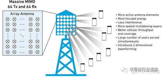 大规模仿真架构是什么 大规模mimo系统_大规模仿真架构是什么_03