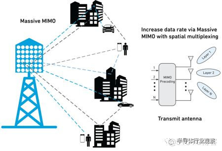 大规模仿真架构是什么 大规模mimo系统_运营商_04