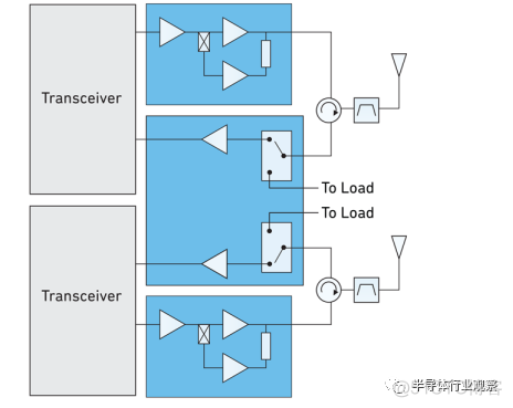 大规模仿真架构是什么 大规模mimo系统_运营商_06