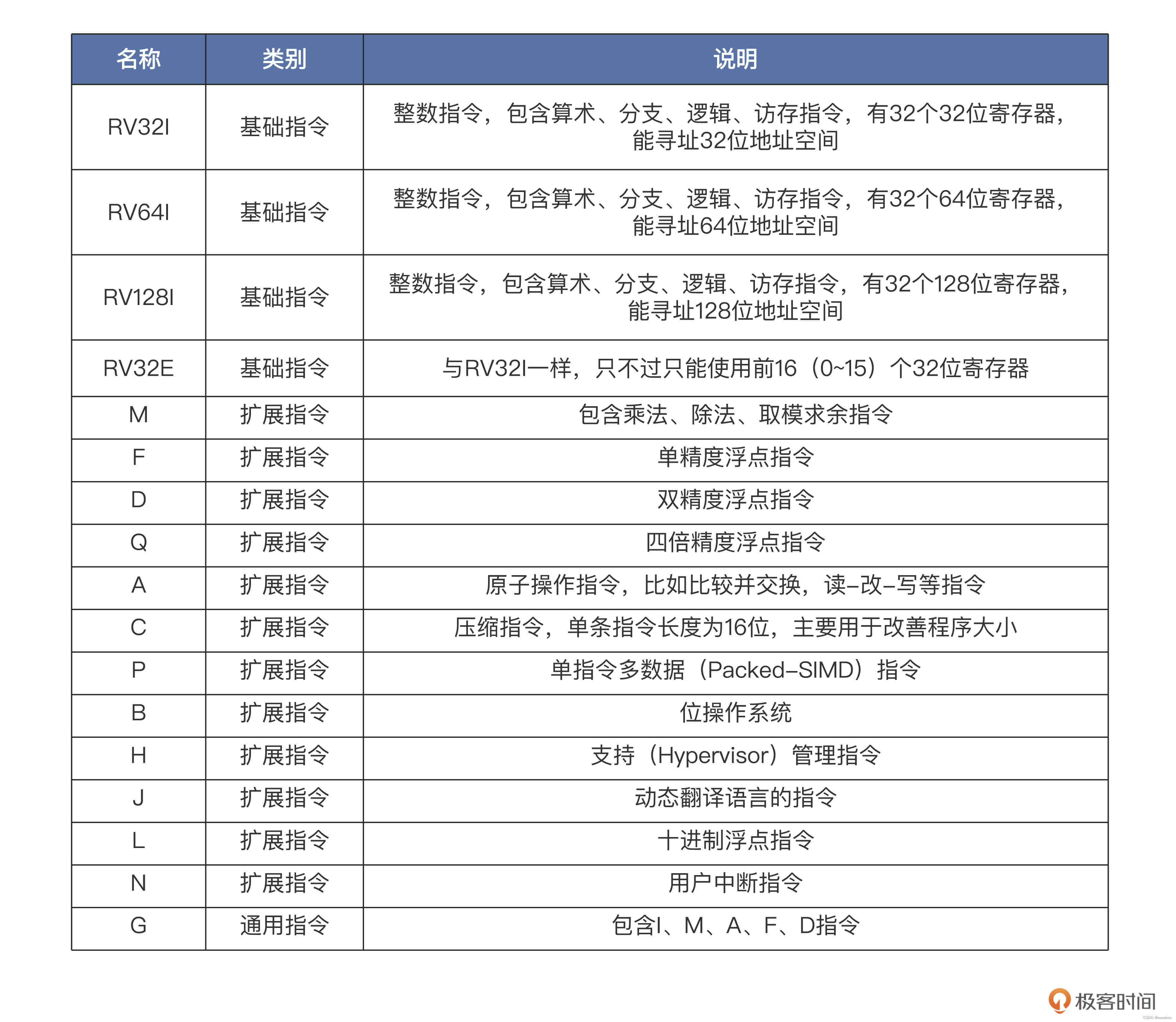 zen架构指令集 指令集架构的作用_指令集