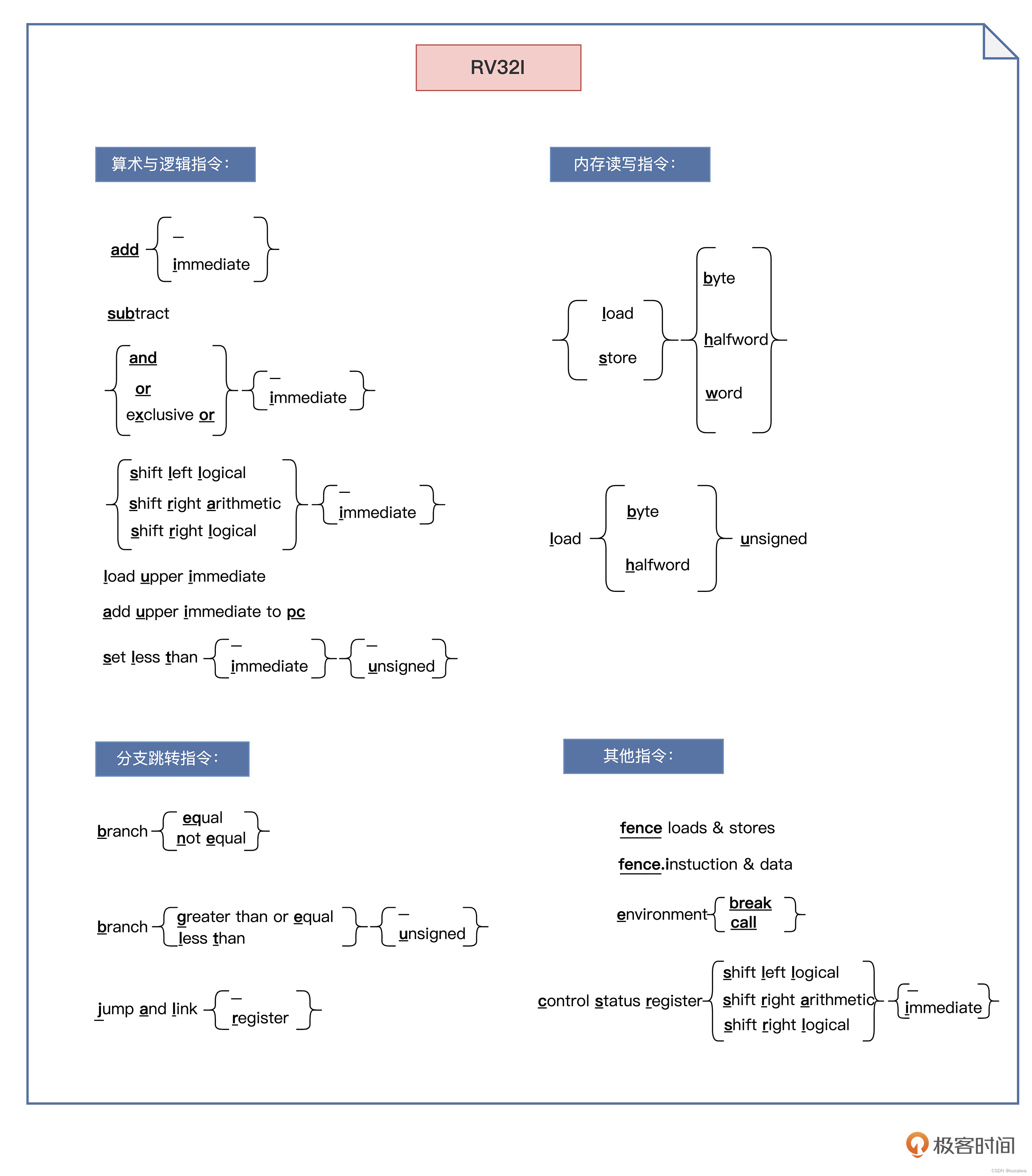 zen架构指令集 指令集架构的作用_risc-v_02