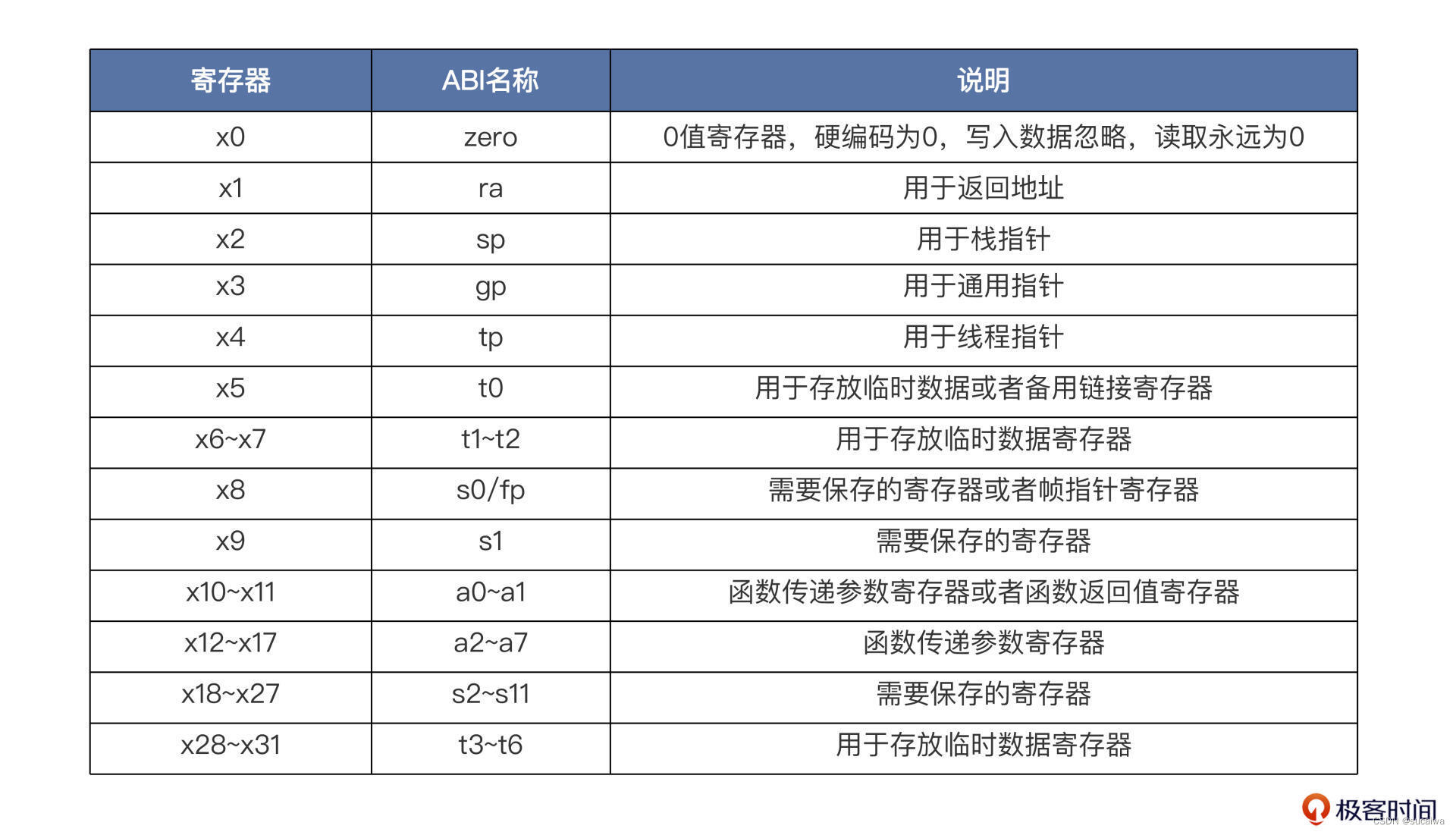 zen架构指令集 指令集架构的作用_zen架构指令集_06