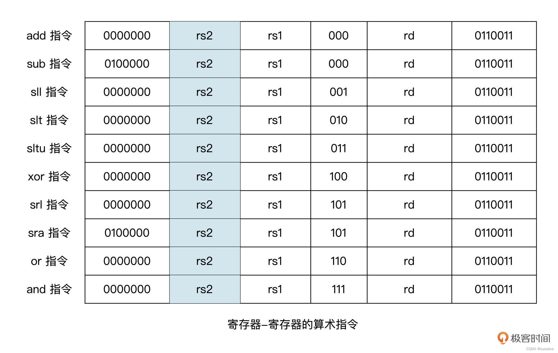 zen架构指令集 指令集架构的作用_寄存器_08