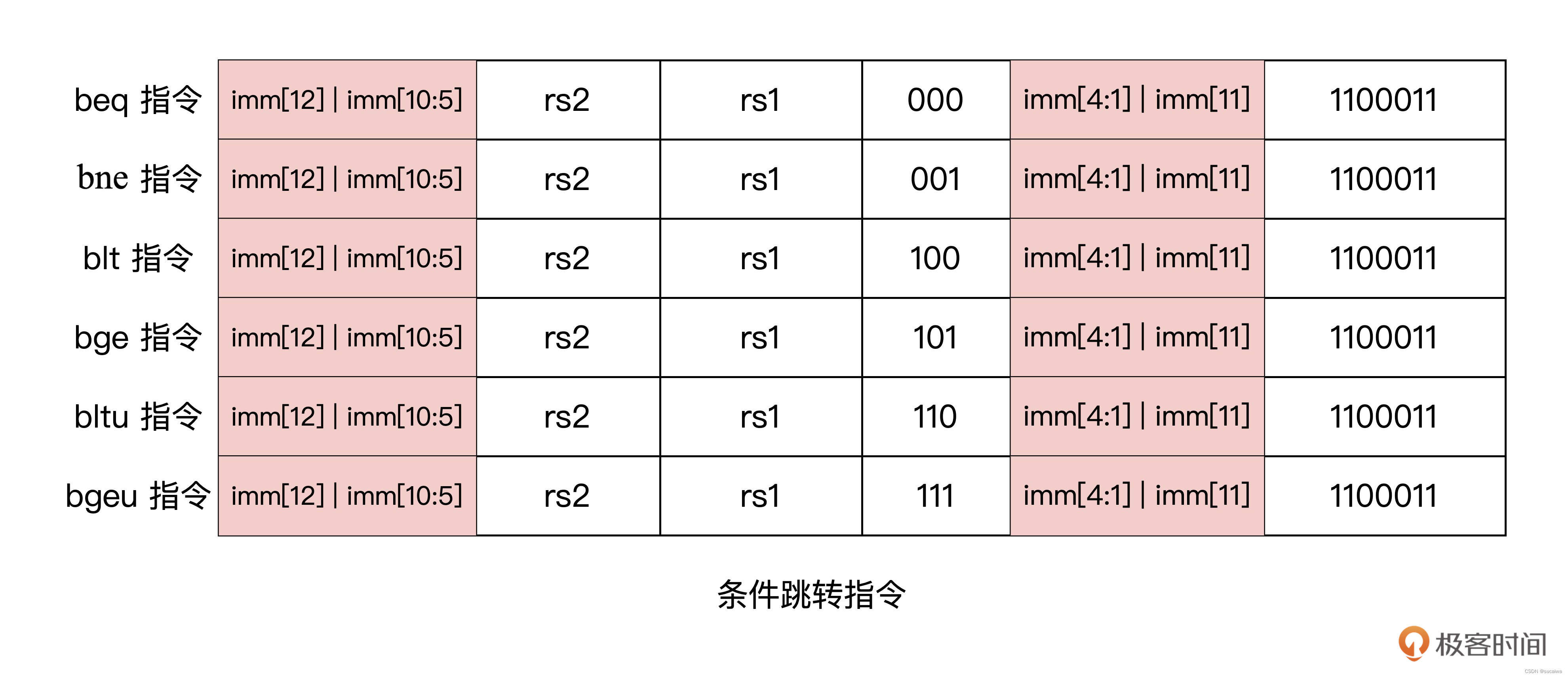 zen架构指令集 指令集架构的作用_架构_10