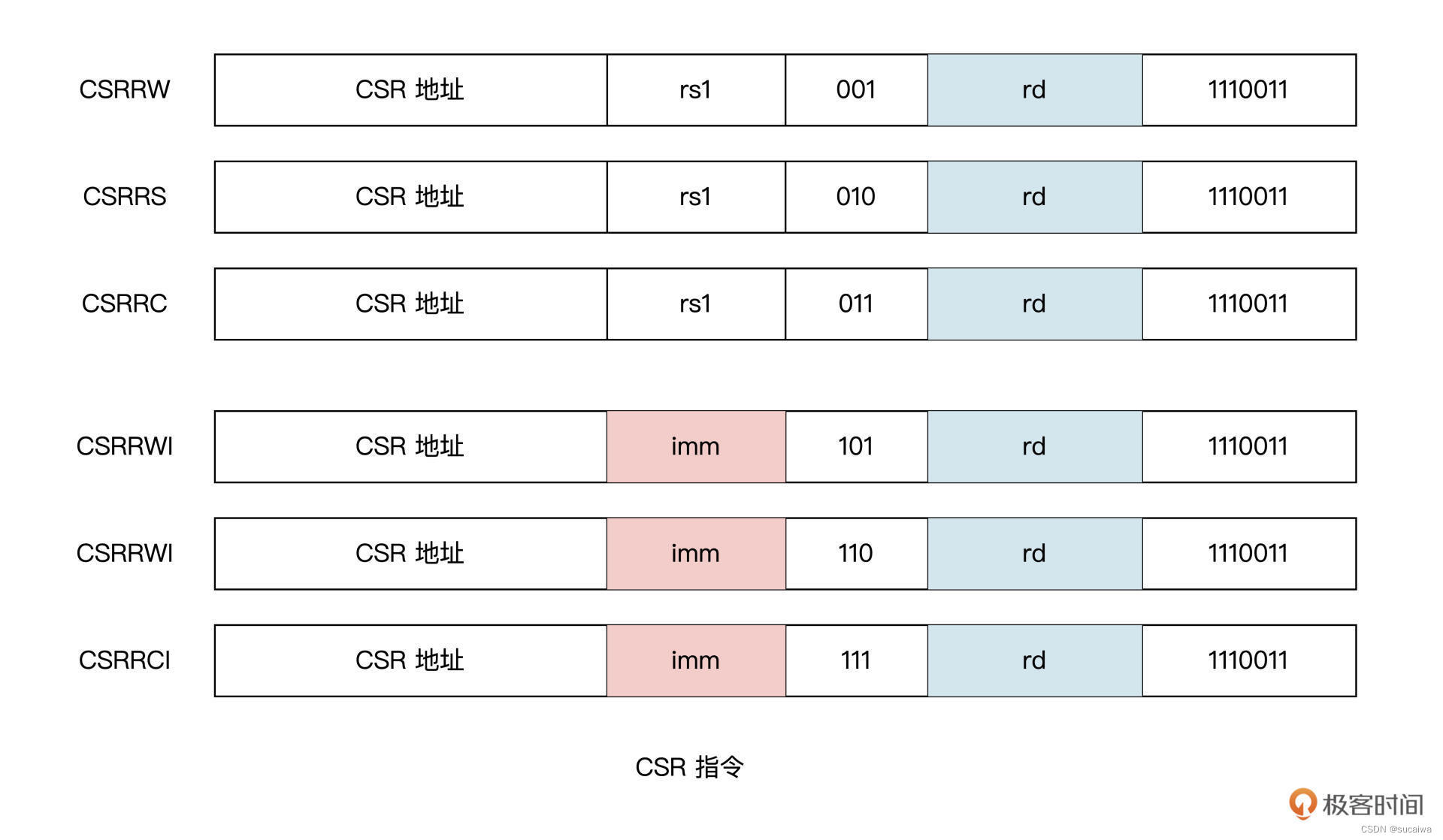 zen架构指令集 指令集架构的作用_架构_13